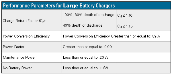 California Charges Ahead.  CEC Large Battery Charger Regulations