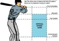 The Strike Zone defined