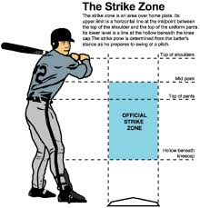 The Strike Zone defined
